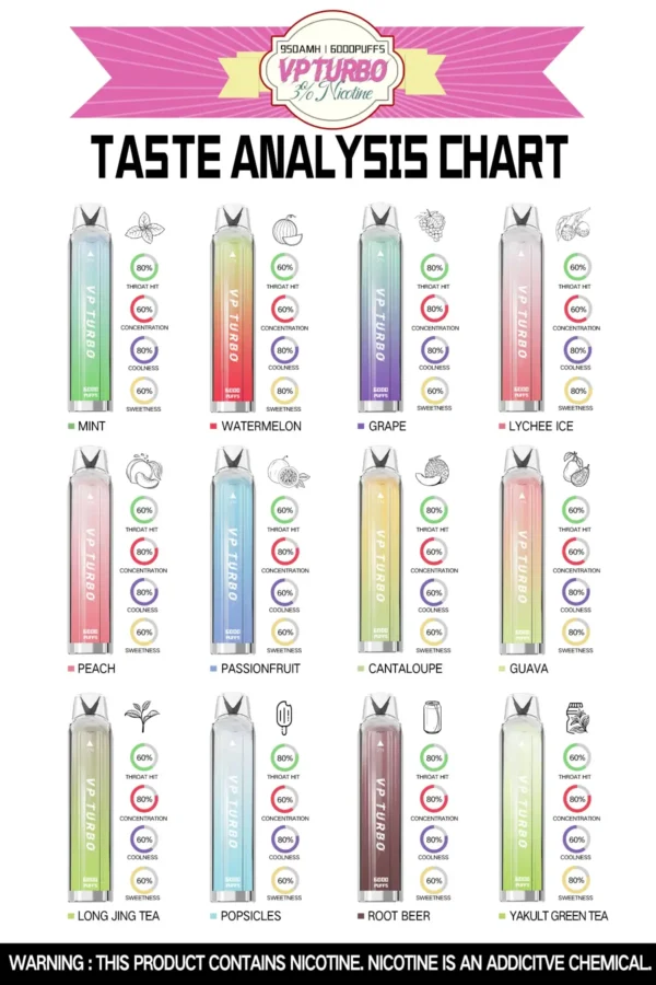 VP TURBO 幻彩發光棒 6000口 拋棄式電子煙 10ml油/950mAh電芯/霓虹光效/Mesh芯